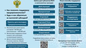 Административный штраф 10 000 рублей: за что могут выписать в Неофарм