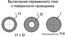 Что изменяет ток в цепи в Неофарм