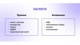 Что относится к налоговым доходам в Неофарм