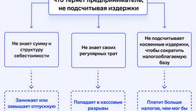 Что относится к общим расходам в Неофарм