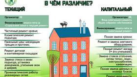 Что относится к текущим расходам в Неофарм