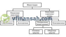 Инвестиции простыми словами в Неофарм