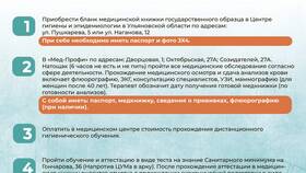 Как быстро получить медицинскую книжку в Неофарм