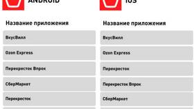 Как называются популярные приложения доставки в Неофарм