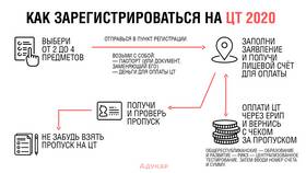 Как оплатить паспорт через ЕРИП в Неофарм