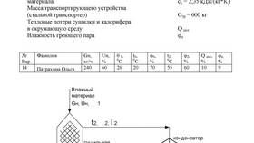 Как определить расход воздуха в Неофарм