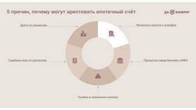 Как отозвать арест со счетов в Неофарм
