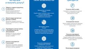 Как подать документы в Ростехнадзор через портал Госуслуги в Неофарм
