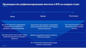 Как подать заявление в банк ВТБ в Неофарм