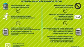 Как получить справку из НПФ в Неофарм