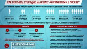 Как получить субсидию на оплату коммунальных услуг в Неофарм