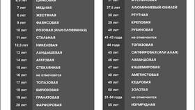 Как получить выплату за 30 лет брака в Неофарм