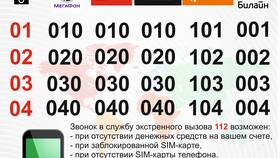 Как позвонить в поддержку сотового оператора в Неофарм