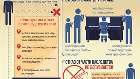 Как правильно оформить отказ в заявлении в Неофарм
