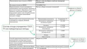 Как правильно заполнять паспорт проекта в Неофарм