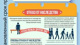 Как происходит наследование имущества в Неофарм
