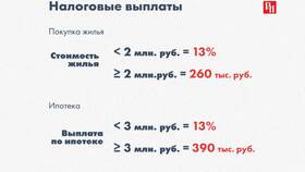 Как рассчитать налоговые расходы в Неофарм