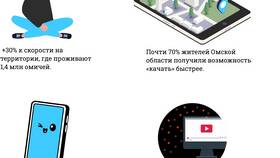 Как улучшить мобильную связь Теле2 в Неофарм