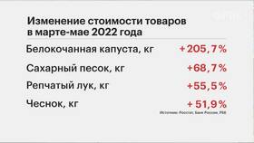 Как увеличатся цены на товары в Неофарм