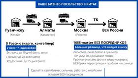 Как узнать цену товара в «Красное и Белое» в Неофарм