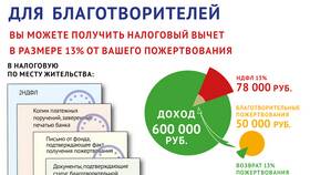 Как вернуть 13% НДФЛ: полное руководство в Неофарм