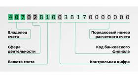 Как выглядит банковский счет Сбербанка в Неофарм