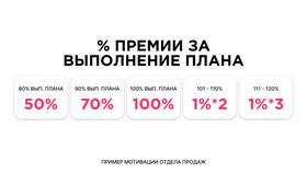 Как высчитать процент выполнения плана в Неофарм