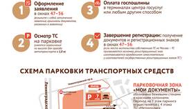 Как записаться на получение гражданства через Госуслуги в Неофарм