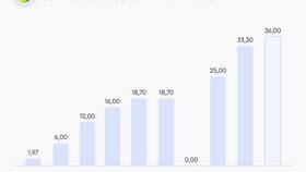 Когда акции Сбербанка начнут расти в Неофарм