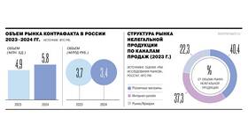 Отказываются делать возврат товара: что делать потребителю в Неофарм
