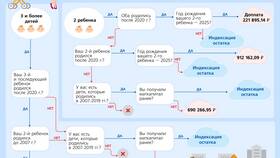 Почему нет выплаты с материнского капитала в Неофарм