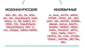 Правописание приставки 