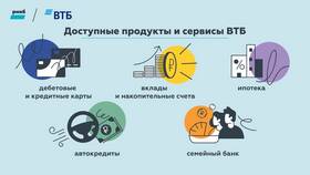 Преимущества кредитной карты ВТБ в Неофарм