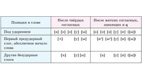 Преобразование: почему приставка 