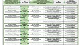 Причины невозможности оплаты квартплаты в Неофарм