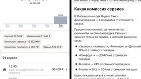 Причины отсутствия заказов в Яндекс Такси в Неофарм