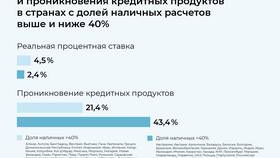 Состояние рублевых вкладов: текущая ситуация в Неофарм