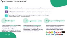 Статусы в программе лояльности Азбука Вкуса в Неофарм