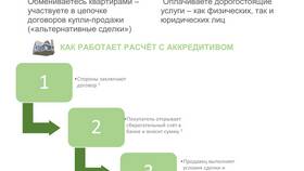 Стоимость открытия аккредитива в Сбербанке в Неофарм
