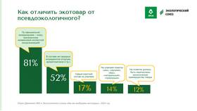 В чем преимущество товара в Неофарм
