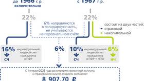 Выкупная сумма НПФ: что это