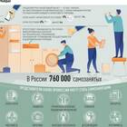 Чем регулируется самозанятость