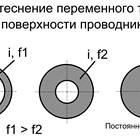 Что изменяет ток в цепи
