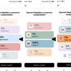 Как крутить колесо в Альфа-Банке