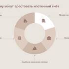 Как отозвать арест со счетов
