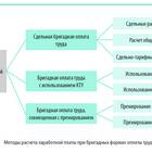 Как рассчитать КТУ в заработной плате