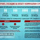 Как рассчитывается субсидия на ЖКУ