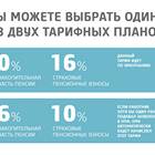 От чего зависит сумма накопительной пенсии