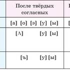 Преобразование: почему приставка 
