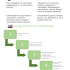 Стоимость открытия аккредитива в Сбербанке
